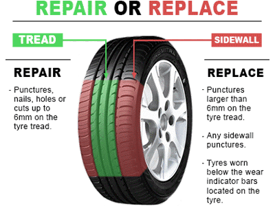 Tyre Repair or Replace Info